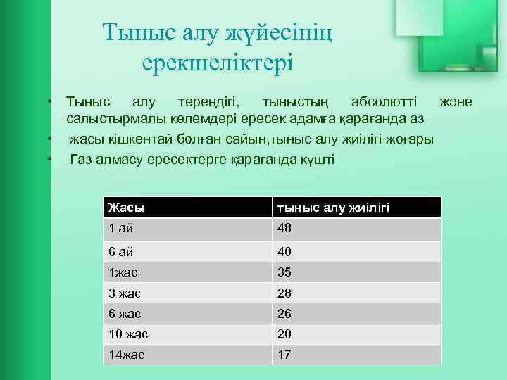 Тыныс алу жүйесінің ерекшеліктері • Тыныс алу тереңдігі, тыныстың абсолютті және салыстырмалы көлемдері ересек