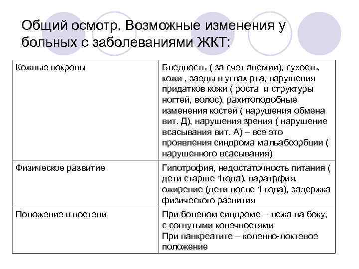 Общий осмотр. Возможные изменения у больных с заболеваниями ЖКТ: Кожные покровы Бледность ( за