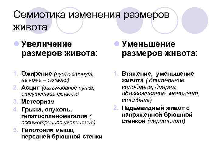 Семиотика изменения размеров живота l Увеличение размеров живота: l Уменьшение размеров живота: 1. Ожирение