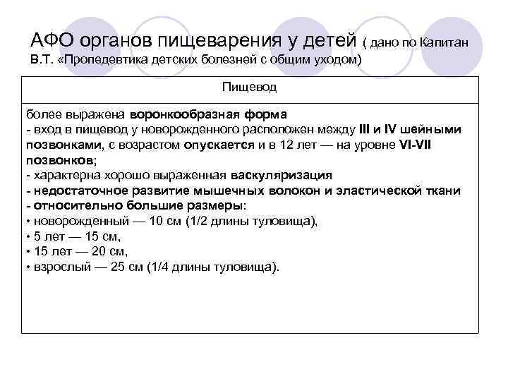 АФО органов пищеварения у детей ( дано по Капитан В. Т. «Пропедевтика детских болезней