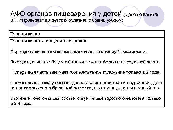 АФО органов пищеварения у детей ( дано по Капитан В. Т. «Пропедевтика детских болезней