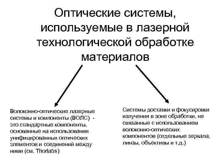 Оптические системы, используемые в лазерной технологической обработке материалов Волоконно-оптические лазерные системы и компоненты (ВОЛС)