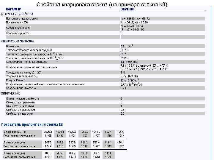 Кварцевые характеристики. Свойства кварцевого стекла. Характеристики кварцевого стекла. Физические свойства кварцевого стекла. Плотность кварцевого стекла.