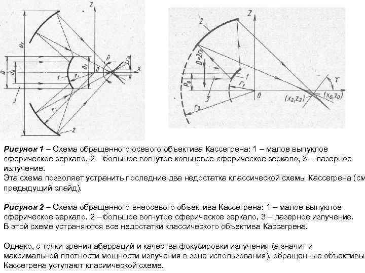 Схема кассегрена антенна