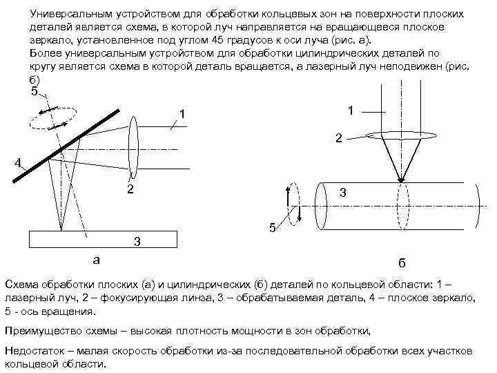 Универсальным устройством для обработки кольцевых зон на поверхности плоских деталей является схема, в которой