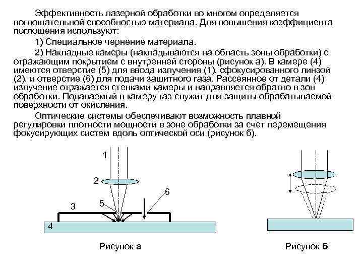 Схема лазерной обработки