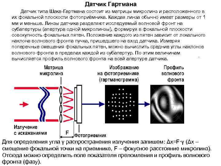 Адаптивное изображение в телевизоре