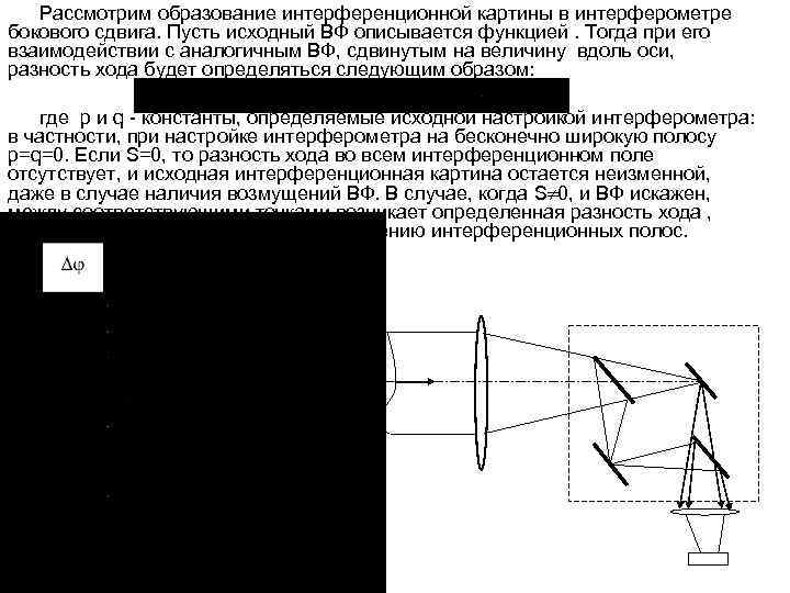 Условия образования интерференционной картины