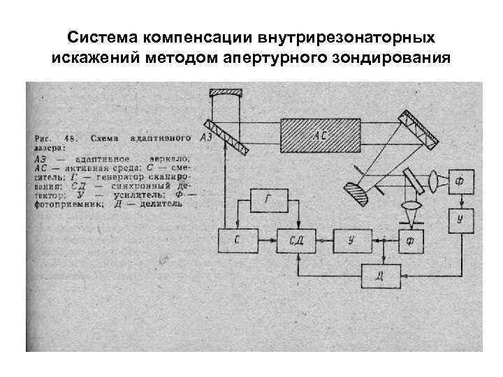 Адаптивная оптика