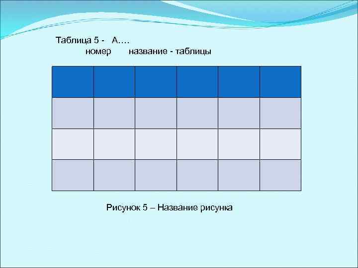Таблица 5 - А…. номер название - таблицы Рисунок 5 – Название рисунка 