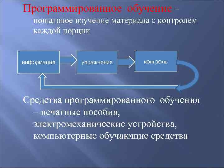 Программированное обучение. Принципы программированного обучения в педагогике. Технология программированного обучения. Общая характеристика программированного обучения. Программированное обучение пример.