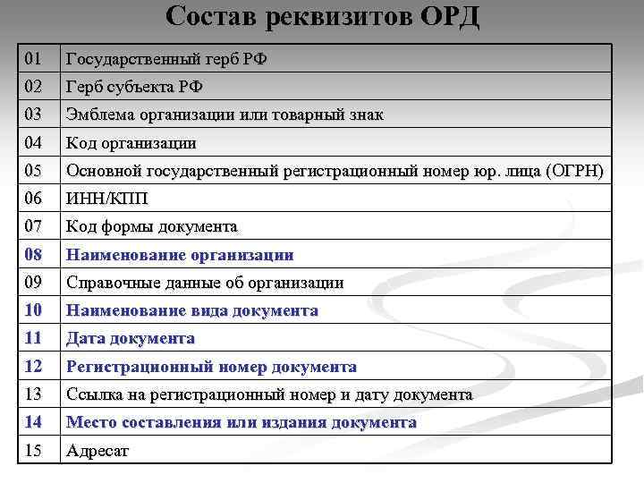 Состав реквизитов ОРД 01 Государственный герб РФ 02 Герб субъекта РФ 03 Эмблема организации