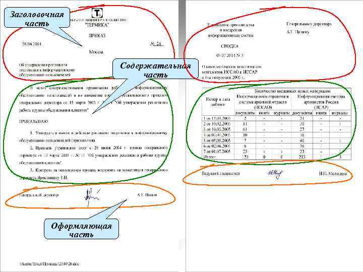 Заголовочная часть Содержательная часть Оформляющая часть 