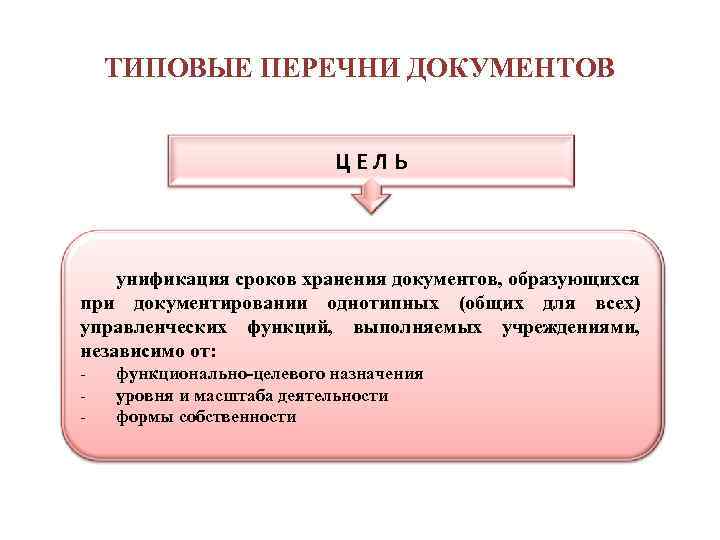 Перечень документов образующихся в процессе деятельности