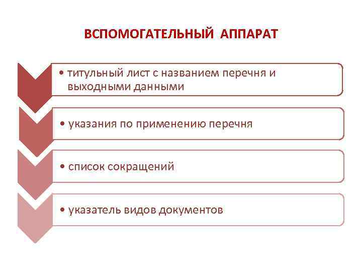 Виды перечней. Виды и типы перечней документов. Указатель видов документов что это. Вспомогательная документация.