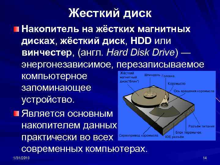 Жесткий диск Накопитель на жёстких магнитных дисках, жёсткий диск, HDD или винчестер, (англ. Hard