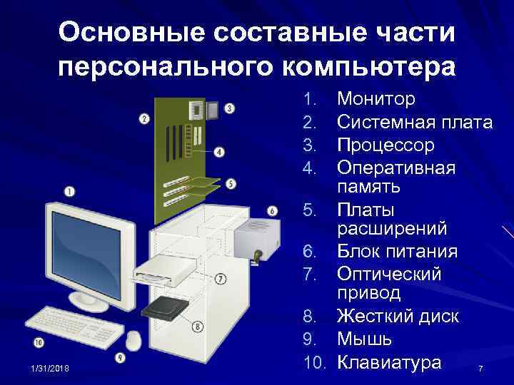 Основные составные части персонального компьютера 1. 2. 3. 4. 5. 6. 7. 1/31/2018 8.