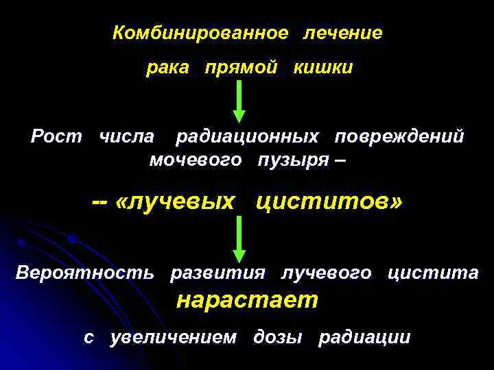 Комбинированное лечение рака прямой кишки Рост числа радиационных повреждений мочевого пузыря – -- «лучевых