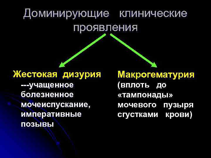 Доминирующие клинические проявления Жестокая дизурия Макрогематурия ---учащенное болезненное мочеиспускание, императивные позывы (вплоть до «тампонады»