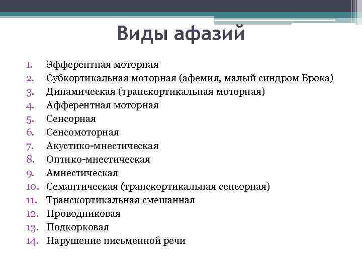 Виды афазий 1. 2. 3. 4. 5. 6. 7. 8. 9. 10. 11. 12.
