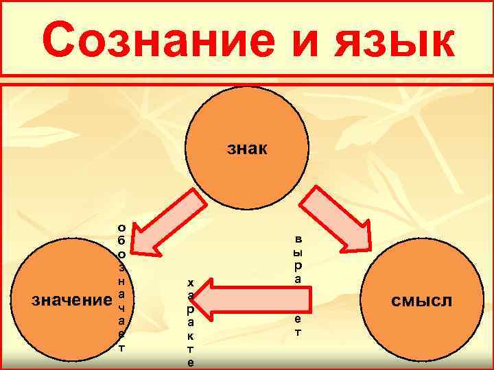 Сознание мышление душа проект по обществознанию