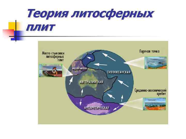 Теория литосферных плит 