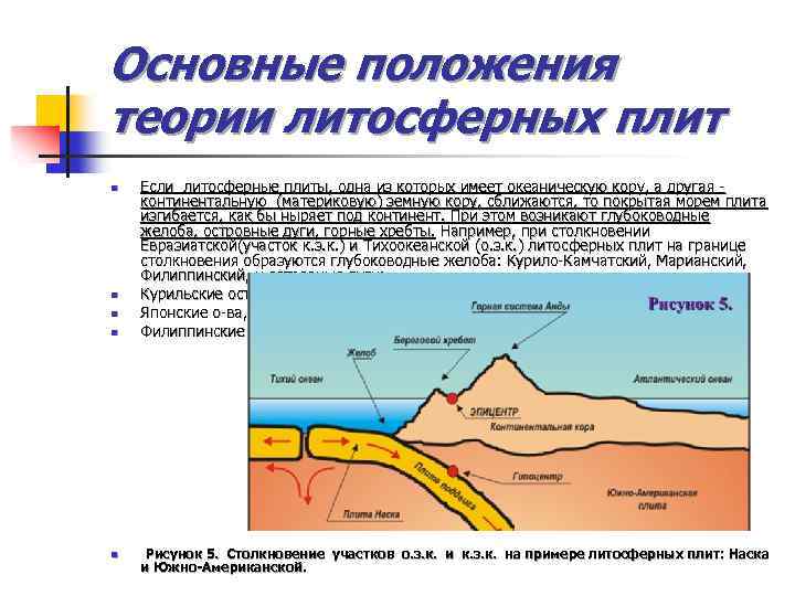 Столкновение двух плит с континентальной земной корой рисунок