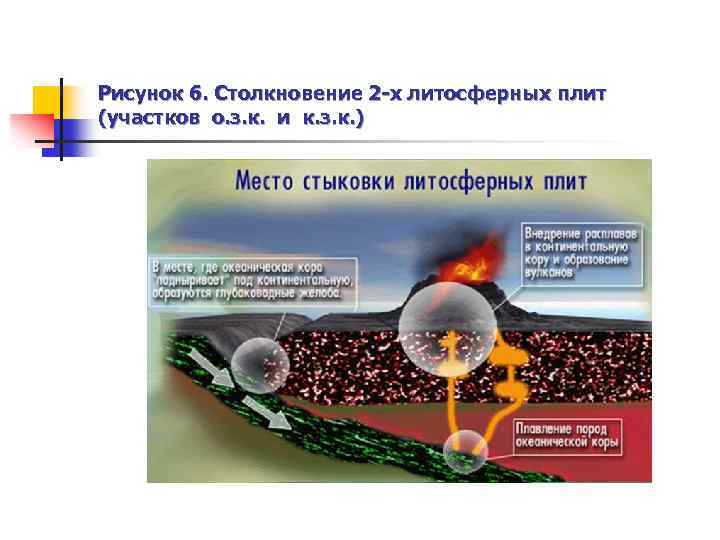 Рисунок 6. Столкновение 2 -х литосферных плит (участков о. з. к. и к. з.