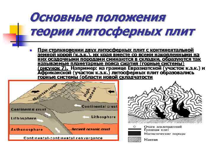 Столкновение двух плит с континентальной земной корой рисунок