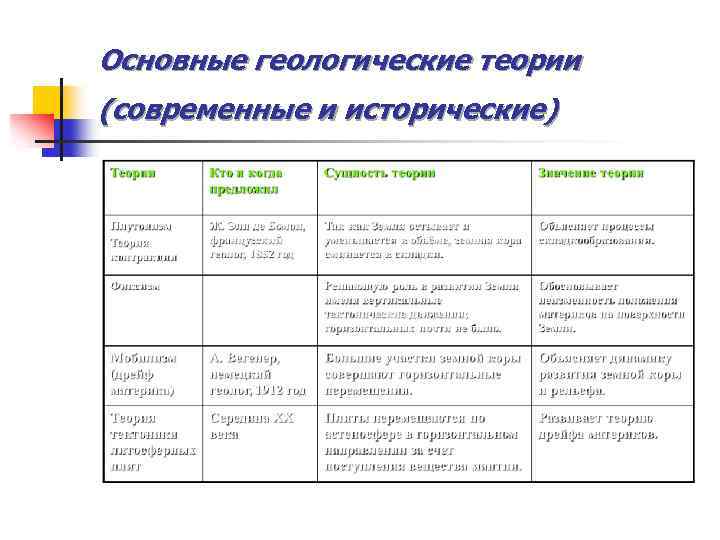Основные геологические теории (современные и исторические) 