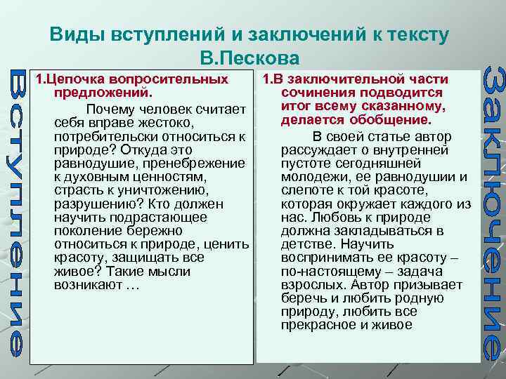 Виды вступлений и заключений к тексту В. Пескова 1. Цепочка вопросительных 1. В заключительной