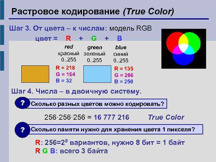 Растровое кодирование (True Color) Шаг 3. От цвета – к числам: модель RGB цвет