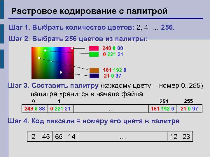 Растровое кодирование с палитрой Шаг 1. Выбрать количество цветов: 2, 4, … 256. Шаг