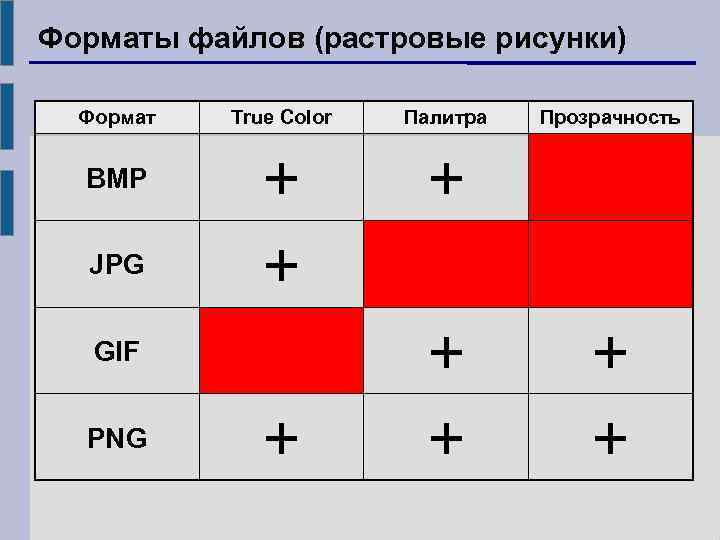 Какие форматы можно использовать для хранения растровых рисунков в режиме истинного цвета