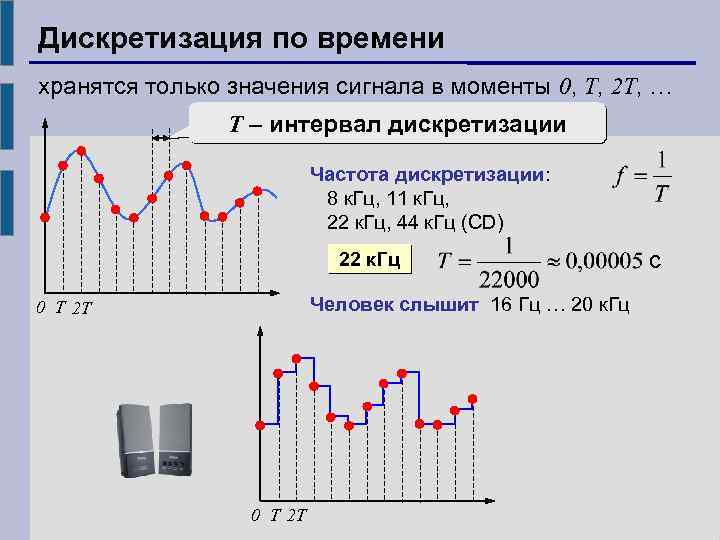 Дискретизация по времени хранятся только значения сигнала в моменты 0, T, 2 T, …