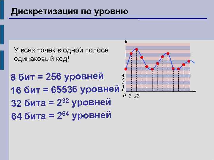 Данные с высокой частотой дискретизации