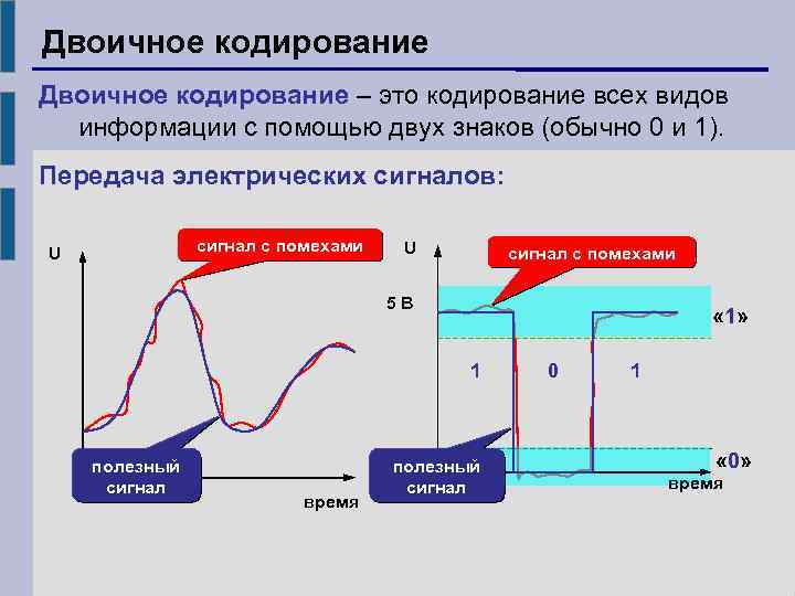 Двоичное кодирование – это кодирование всех видов информации с помощью двух знаков (обычно 0