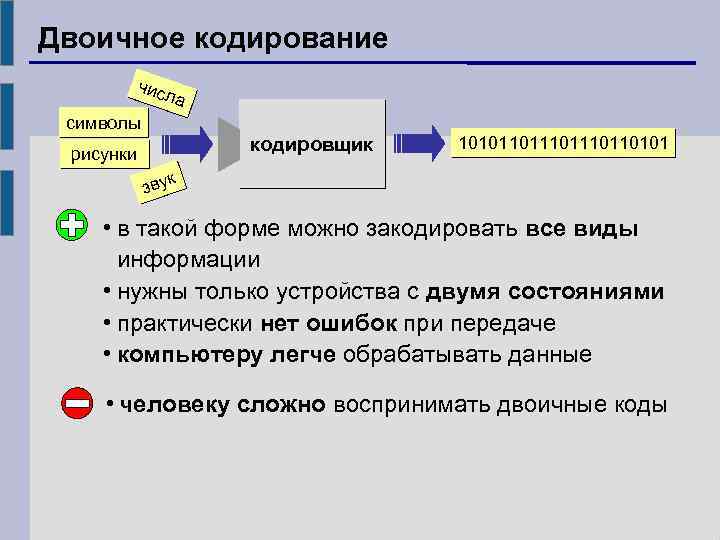 Двоичное кодирование чис ла символы кодировщик рисунки 10101101110110101 звук • в такой форме можно