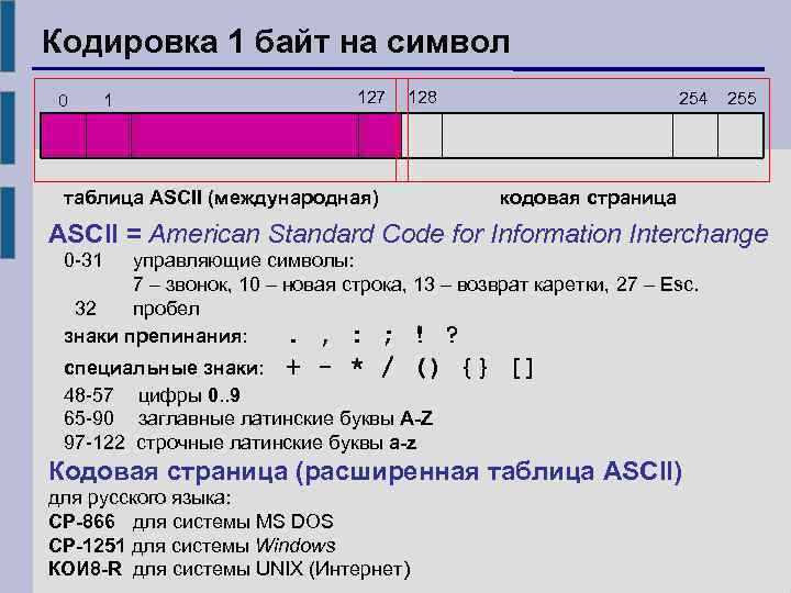 Utf 32 кодировка в байтах. Байт в кодировке ASCII. Таблица байтов и символов. Байты в символы. Символы двухбайтовой кодировки.