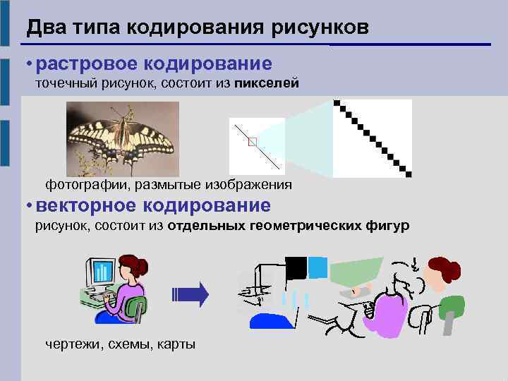 Два типа кодирования рисунков • растровое кодирование точечный рисунок, состоит из пикселей фотографии, размытые