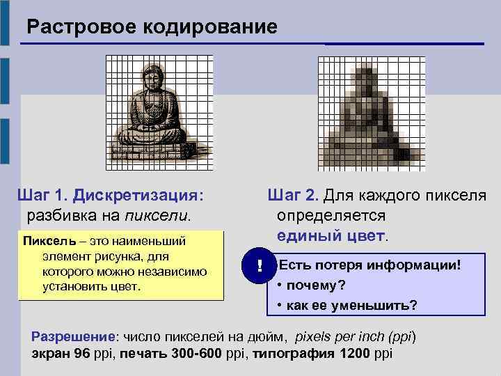 Растровое кодирование Шаг 1. Дискретизация: разбивка на пиксели. Пиксель – это наименьший элемент рисунка,