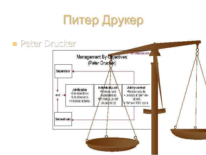 Питер Друкер n Peter Drucker 