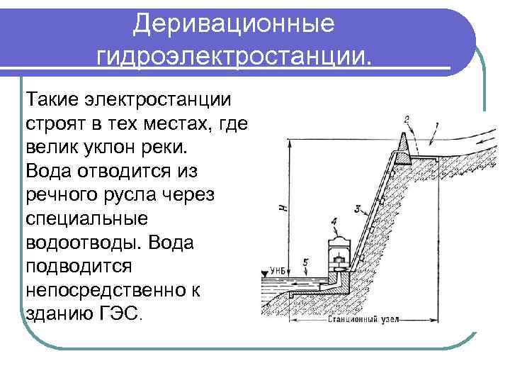 Деривационные гидроэлектростанции. Такие электростанции строят в тех местах, где велик уклон реки. Вода отводится
