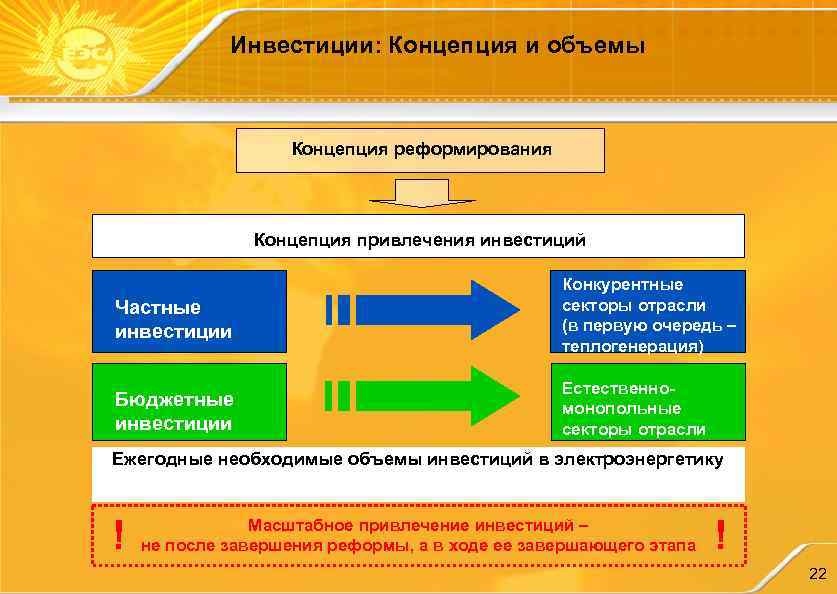 Инвестиции: Концепция и объемы Концепция реформирования Концепция привлечения инвестиций Частные инвестиции Конкурентные секторы отрасли