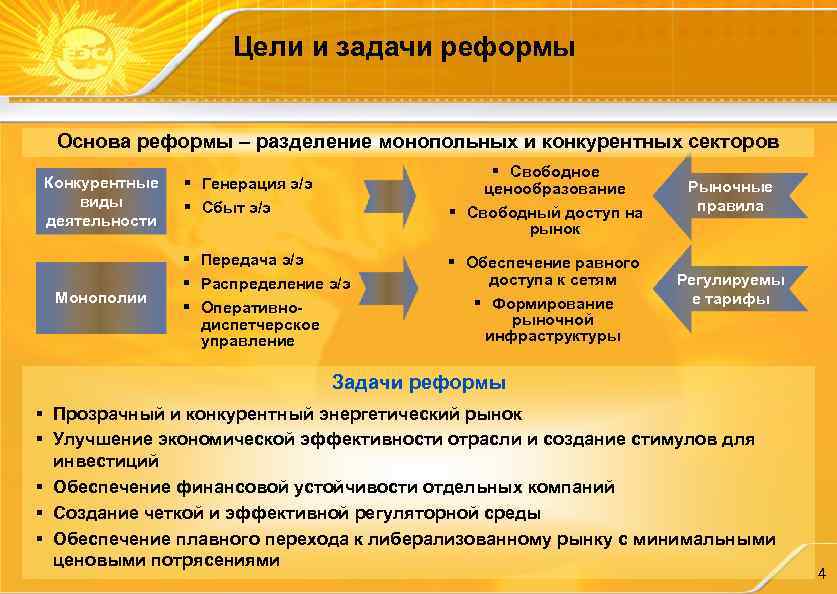 Цели и задачи реформы Основа реформы – разделение монопольных и конкурентных секторов Конкурентные виды