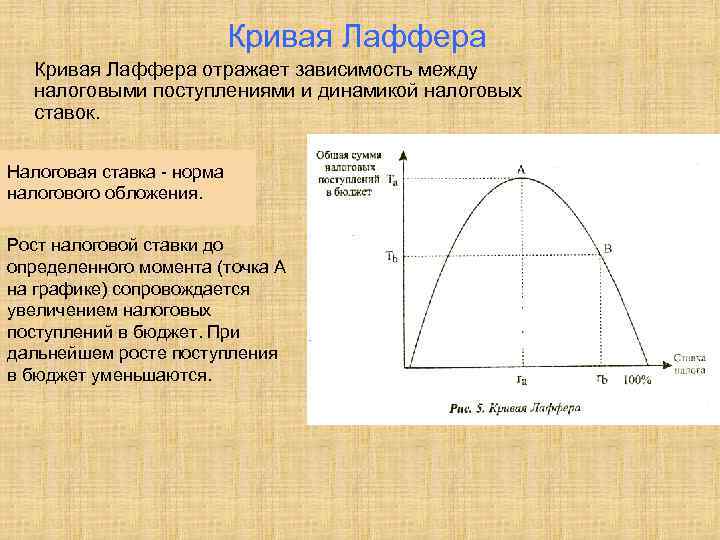 Презентация кривая лаффера