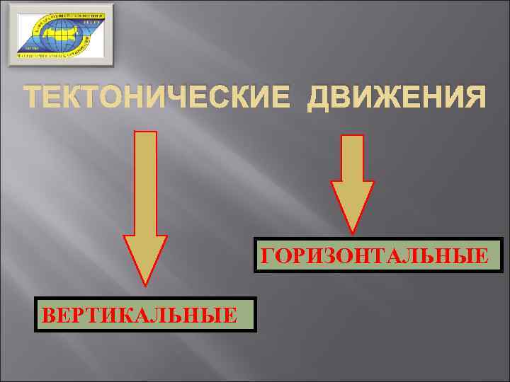 ТЕКТОНИЧЕСКИЕ ДВИЖЕНИЯ ГОРИЗОНТАЛЬНЫЕ ВЕРТИКАЛЬНЫЕ 