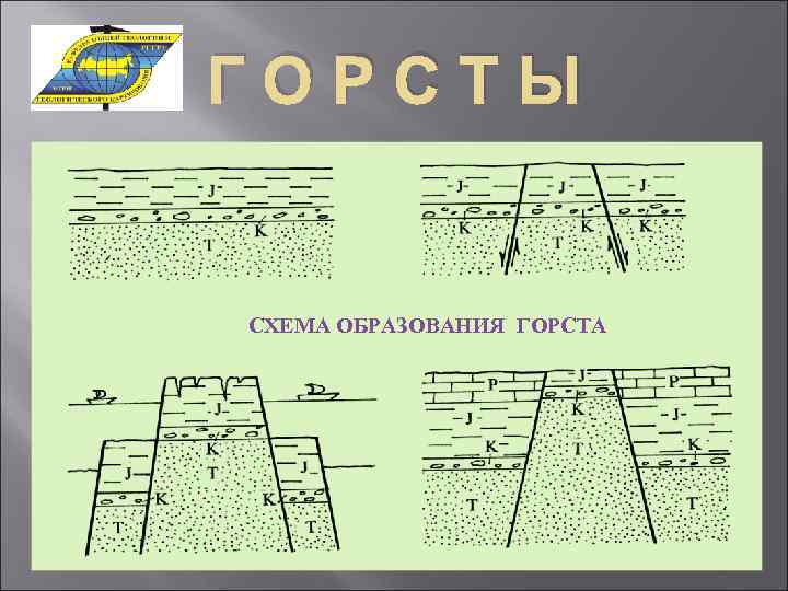 ГОРСТЫ СХЕМА ОБРАЗОВАНИЯ ГОРСТА 