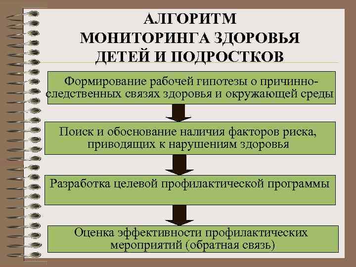 АЛГОРИТМ МОНИТОРИНГА ЗДОРОВЬЯ ДЕТЕЙ И ПОДРОСТКОВ Формирование рабочей гипотезы о причинноследственных связях здоровья и