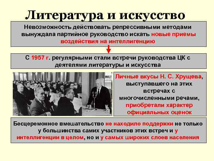 Литература и искусство Невозможность действовать репрессивными методами вынуждала партийное руководство искать новые приемы воздействия
